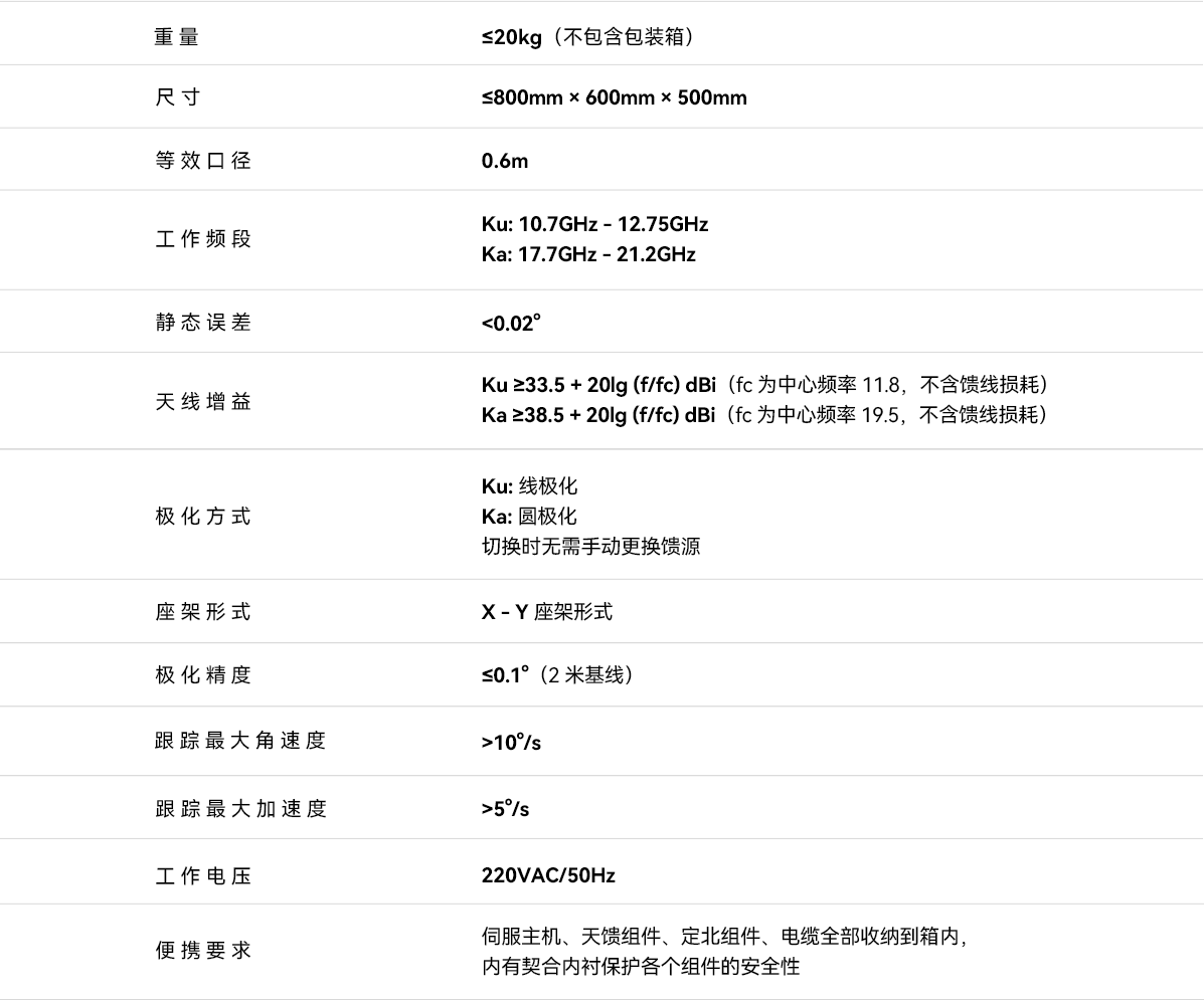 0.6米Ka/Ku双频便携测控站