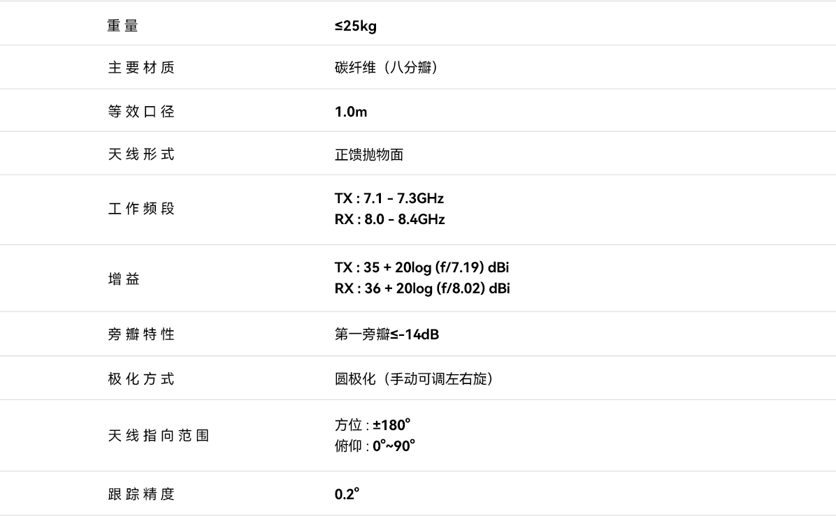 1.0米X频段便携式测控站