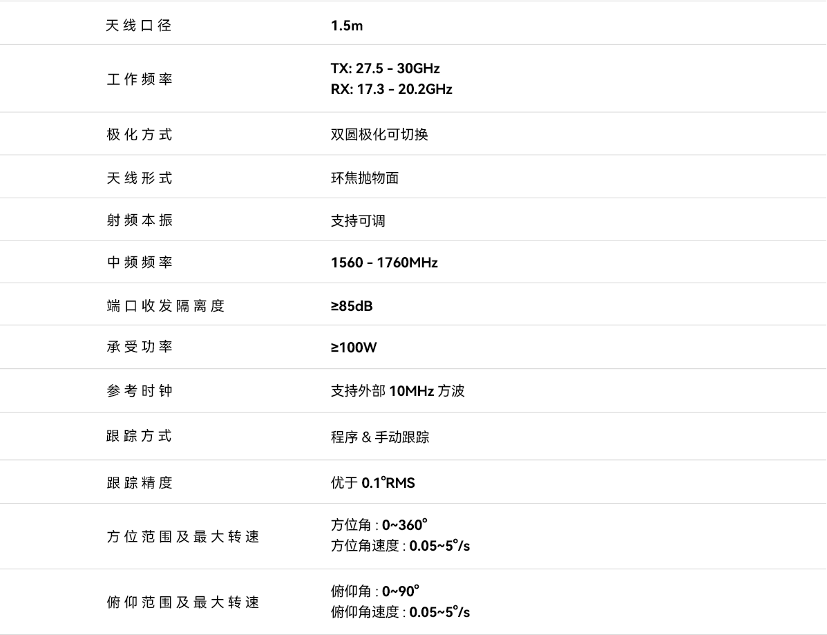 1.5米Ka频段便携测控数传站