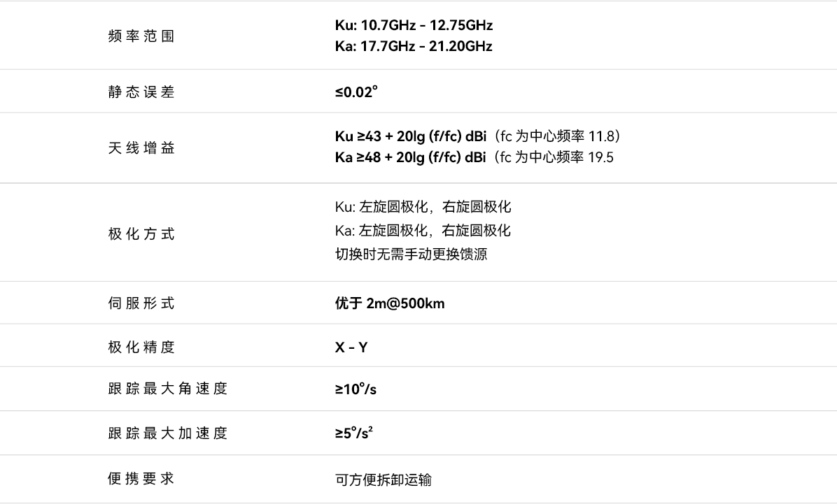 1.8米Ka/Ku双频便携测控数传站