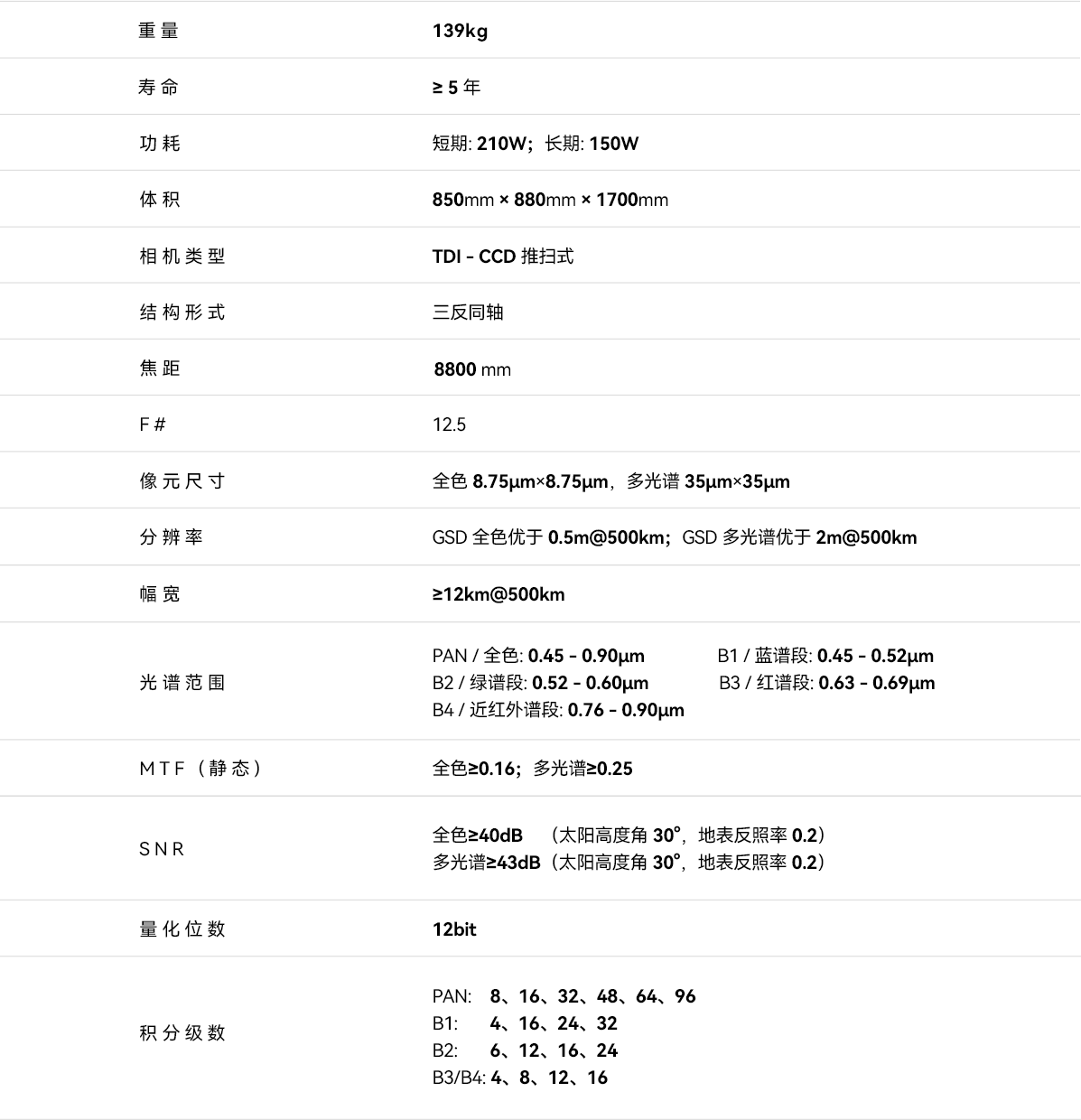 0.5m全色/2m多光谱可见光相机