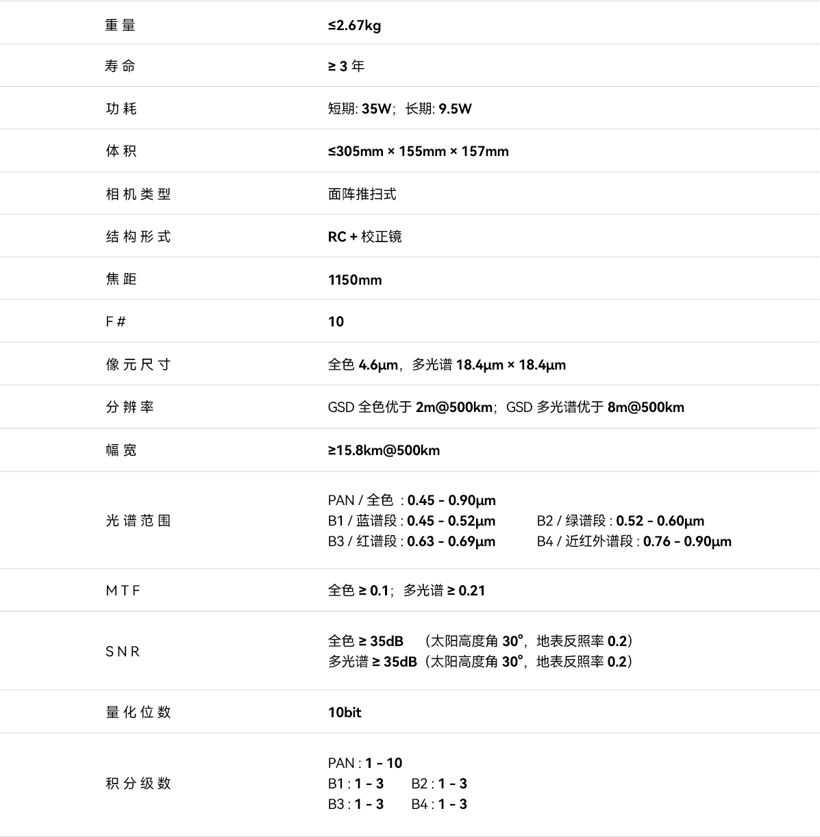 2m全色/8m多光谱可见光相机