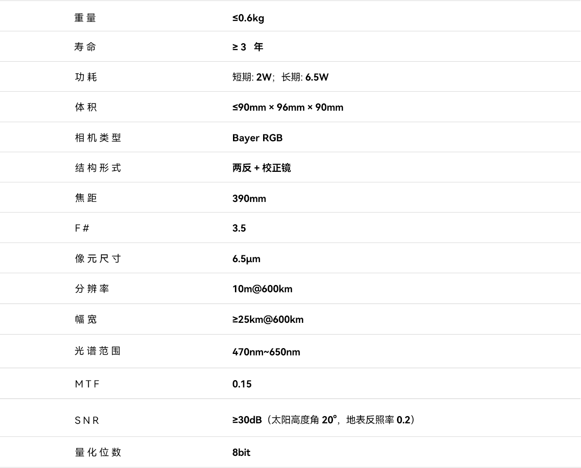 10m彩色可见光相机