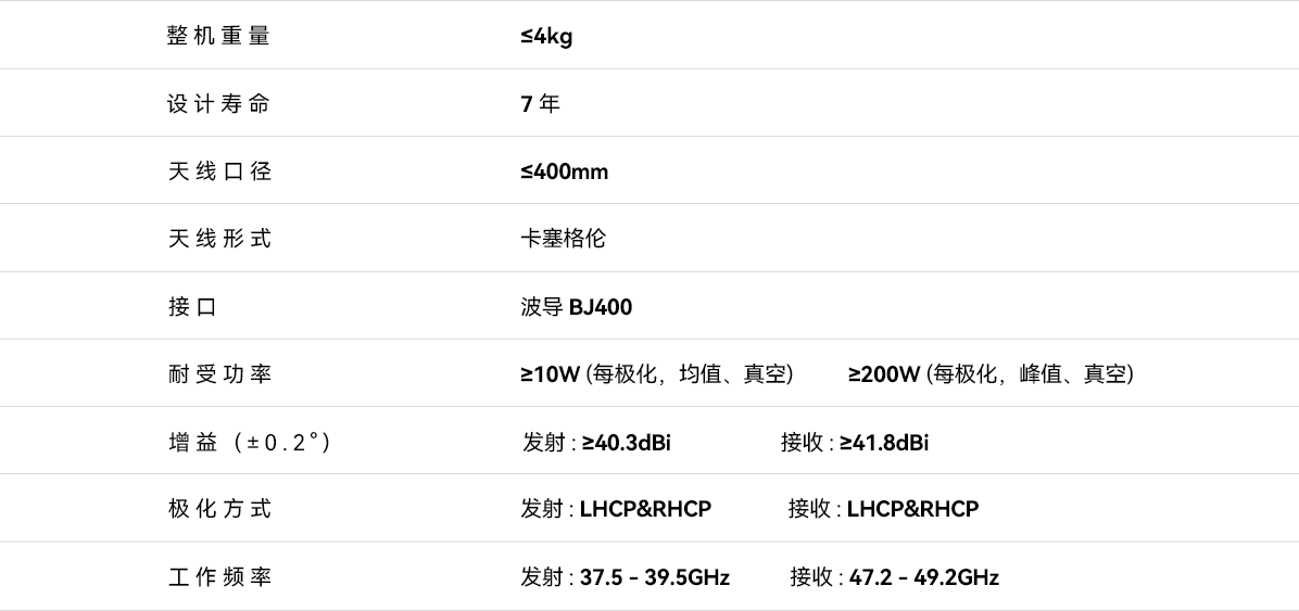 Q/V卫星通信载荷天线