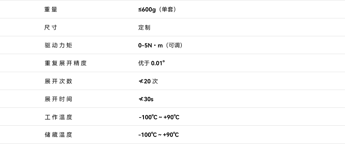SAR天线铰链