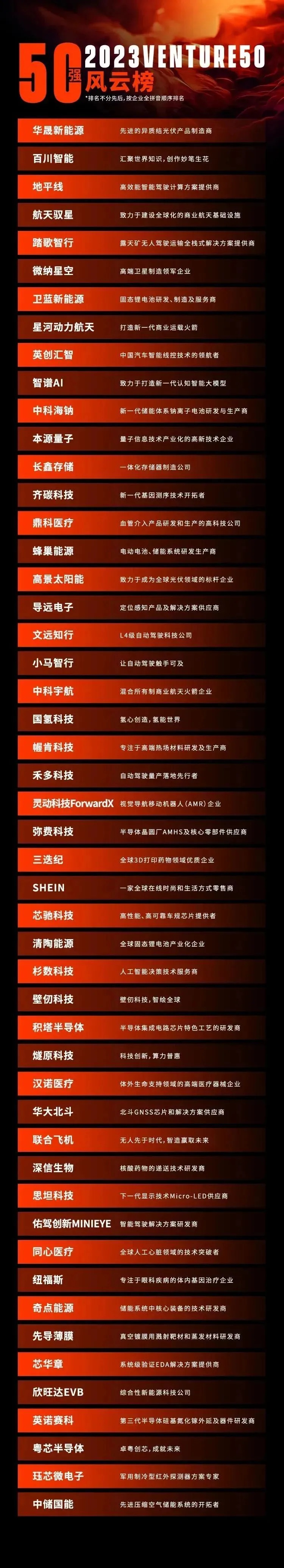 2023Venture50评选揭晓 微纳星空上榜