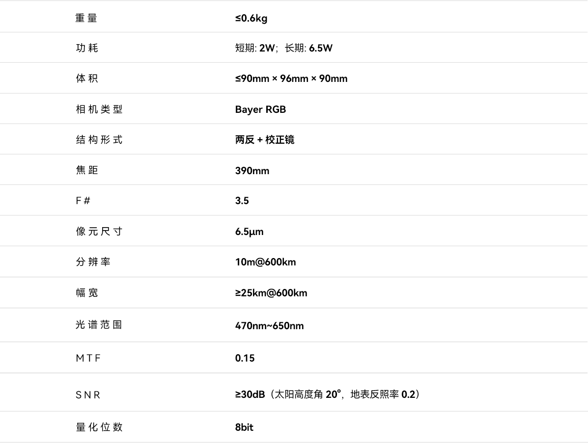 10m彩色可见光相机