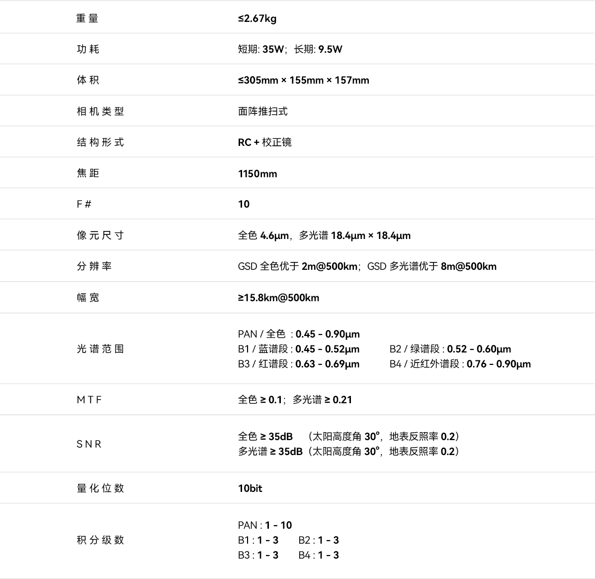 2m全色/8m多光谱可见光相机