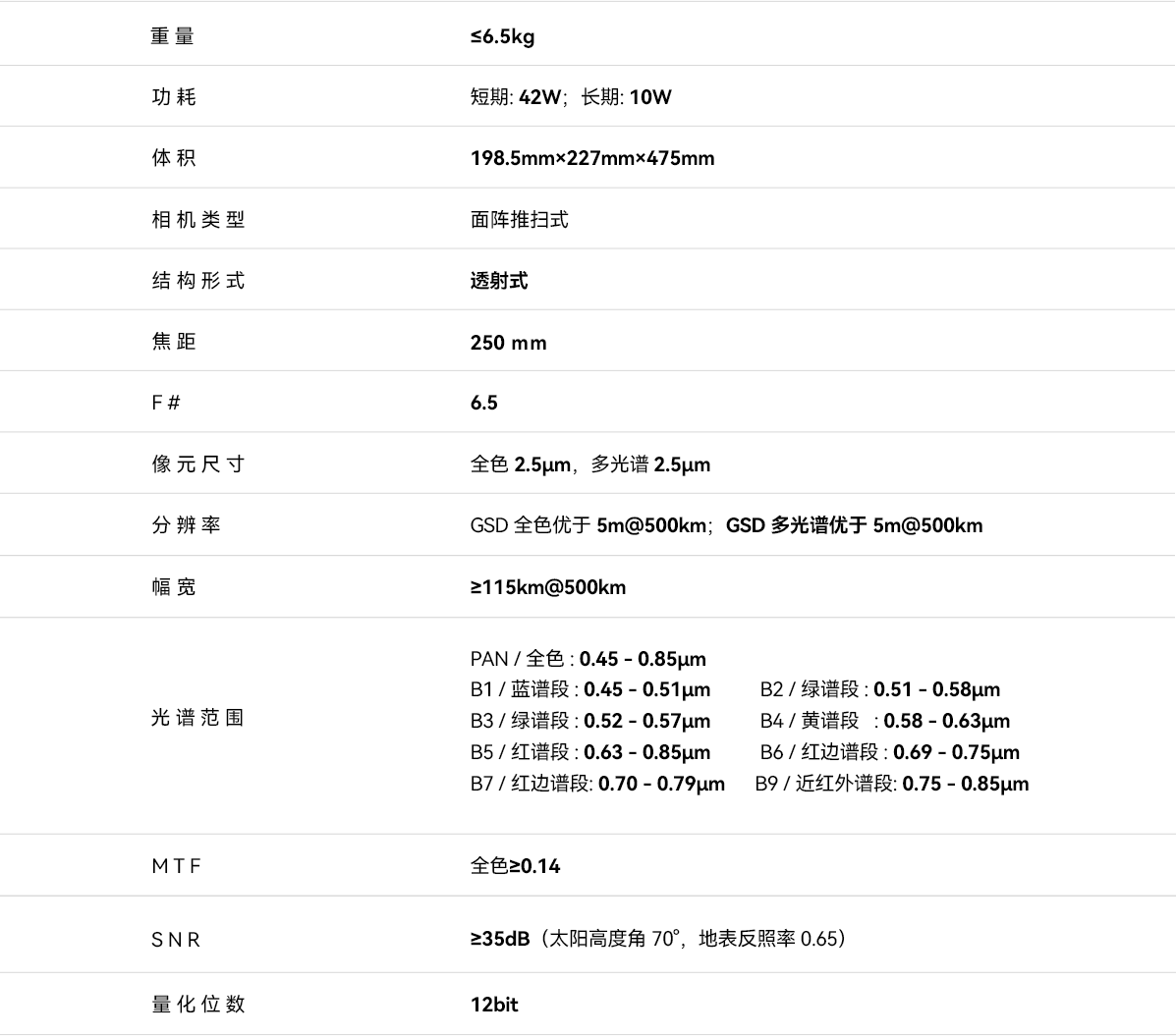 5m全色/5m8谱可见光相机