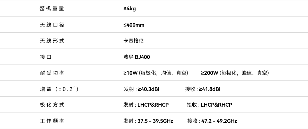 Q/V卫星通信载荷天线